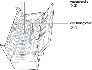 Reinigung der Zuführungsrollen und Ausgaberollen