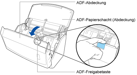 Öffnen der ADF-Abdeckung