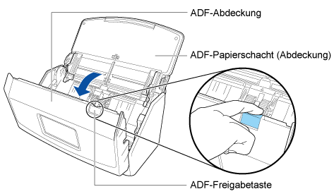 Öffnen der ADF-Abdeckung