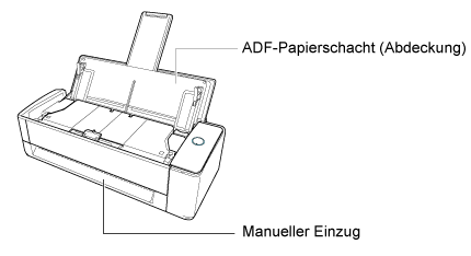 ADF-Papierschacht (Abdeckung) und Manueller Einzug