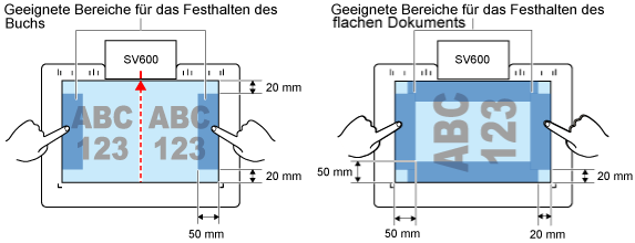 Richtige Bereiche für das Herunterdrücken des Dokuments