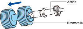 Entfernen der Bremsrolle von der Achse