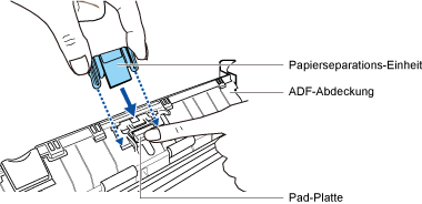 Einsetzen der Papierseparations-Einheit