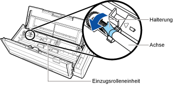 Drehen der Halterung