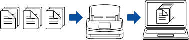 Mehrfacher Scan