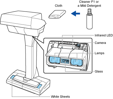 Cleaning the ScanSnap