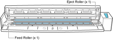 Inside of the ScanSnap