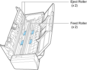 Cleaning the Feed Rollers and Eject Rollers