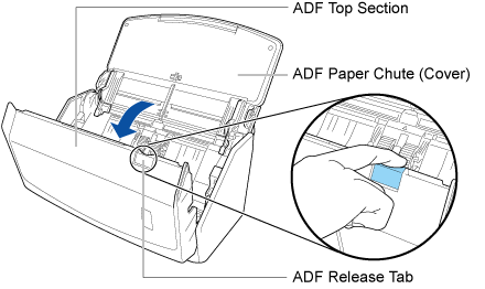 Opening the ADF Top Section