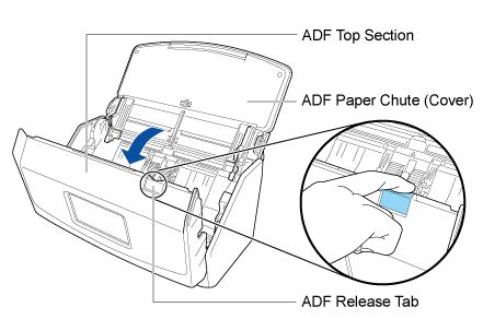 Opening the ADF Top Section