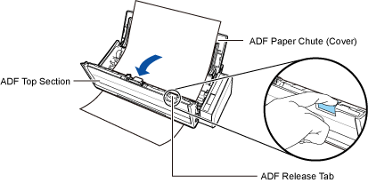 Opening the ADF Top Section