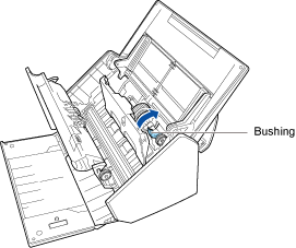 Rotating the Bushing