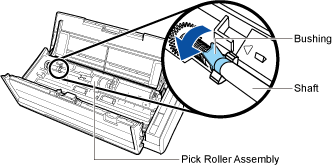 Turning the Bushing