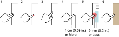 Examples of When Captured Finger Images Cannot Be Detected Correctly