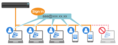 Up to Five Devices Can Be Used with a Single ScanSnap Account