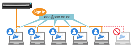 Up to Five Devices Can Be Used with a Single ScanSnap Account