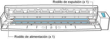 Interior del ScanSnap