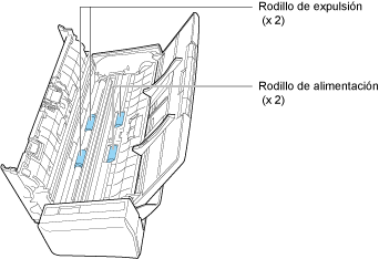Limpiar los rodillos de alimentación y los rodillos de expulsión