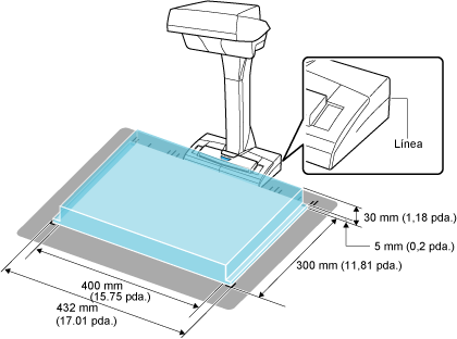 Área de digitalización