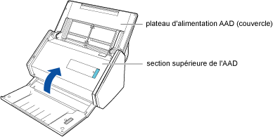 Fermeture de la section supérieure de l'AAD