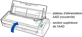 Fermeture de la section supérieure de l'AAD