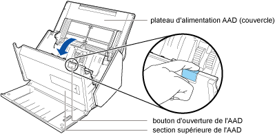 Ouverture de la section supérieure de l'AAD