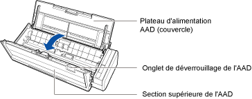 Ouverture de la section supérieure de l'AAD