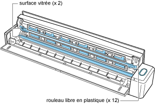 Intérieur du ScanSnap