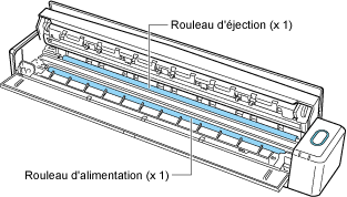 Intérieur du ScanSnap