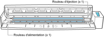 Intérieur du ScanSnap