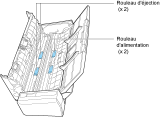 Nettoyage des rouleaux d'alimentation et des rouleaux d'éjection