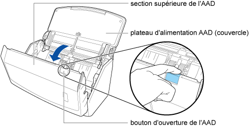 Ouverture de la section supérieure de l'AAD