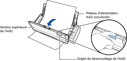 Ouverture de la section supérieure de l'AAD