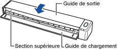 Fermeture de la section supérieure