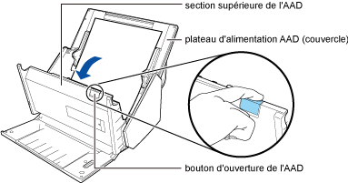 Ouverture de la section supérieure de l'AAD