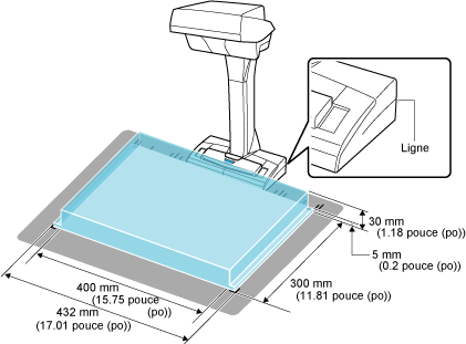 Zone de numérisation