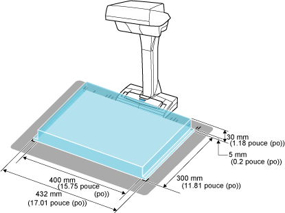 Zone de numérisation