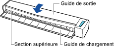 Fermeture de la section supérieure du ScanSnap