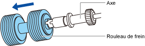 Retrait du rouleau de frein de son axe