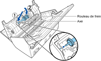 Fixation du rouleau de frein sur l'axe