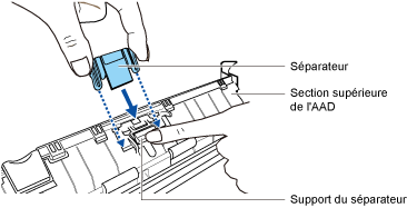 Fixation du séparateur