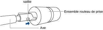 Fixation de l'ensemble rouleau de prise
