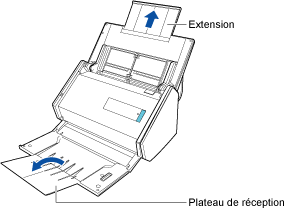 Déploiement de l'extension du plateau et ouverture du plateau de réception