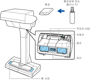 ScanSnap 청소하기