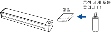 ScanSnap 외부 청소하기