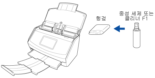 ScanSnap 외부 청소하기