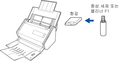 ScanSnap 외부 청소하기