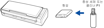 ScanSnap 외부 청소하기