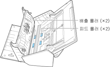 피드 롤러 및 배출 롤러 청소하기