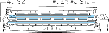 ScanSnap 내부